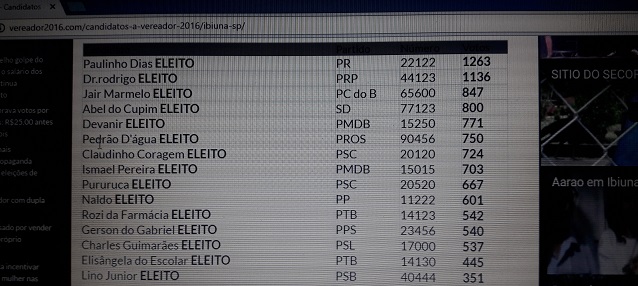 vereadores