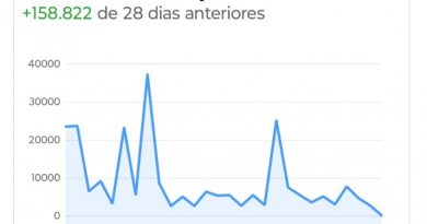 VITRINE ONLINE ATINGE 245.621 VISUALIZAÇÕES, EM 28 DIAS